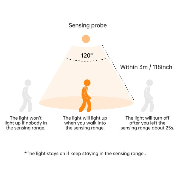 Smart LED-sensorlampa